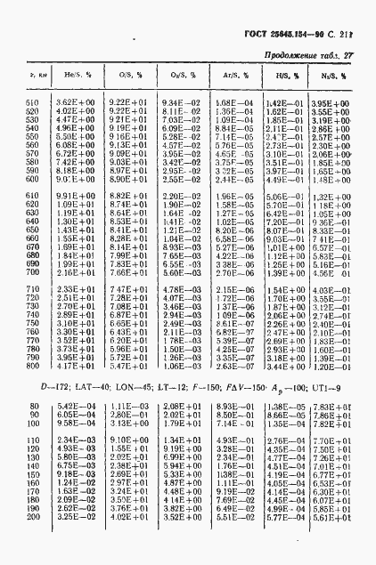Страница 212 ГОСТ 25645.154-90