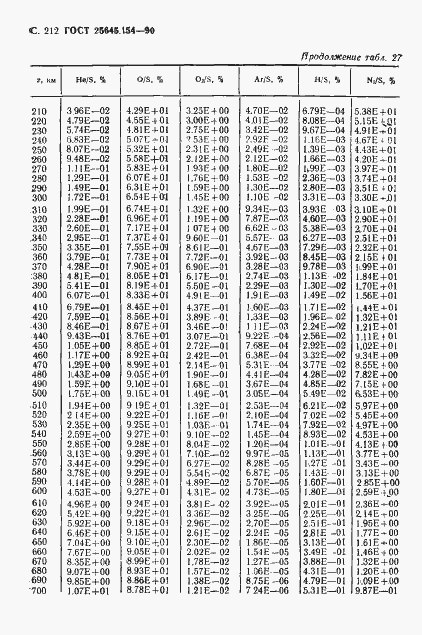 Страница 213 ГОСТ 25645.154-90