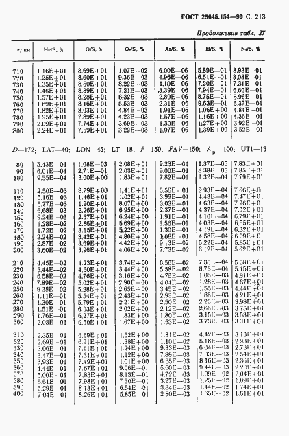 Страница 214 ГОСТ 25645.154-90