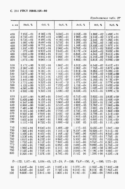 Страница 215 ГОСТ 25645.154-90