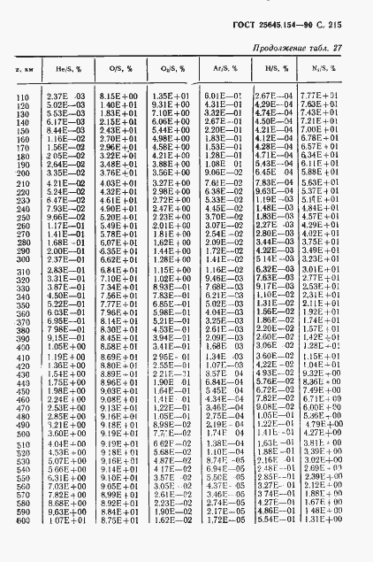 Страница 216 ГОСТ 25645.154-90
