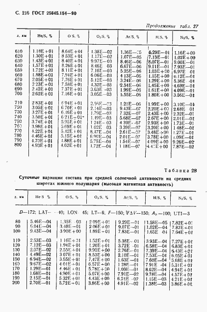 Страница 217 ГОСТ 25645.154-90