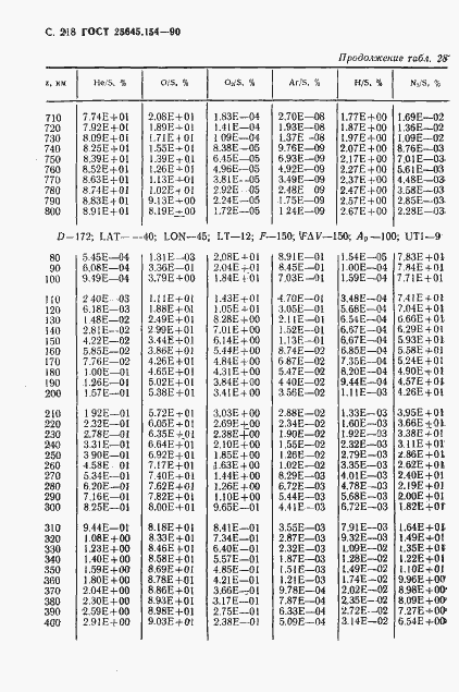 Страница 219 ГОСТ 25645.154-90