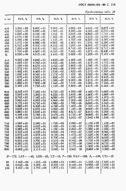 Страница 220 ГОСТ 25645.154-90