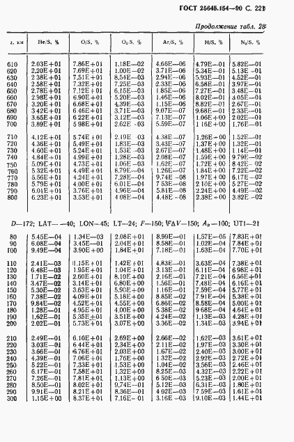 Страница 222 ГОСТ 25645.154-90