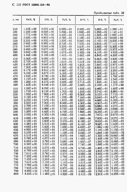 Страница 223 ГОСТ 25645.154-90