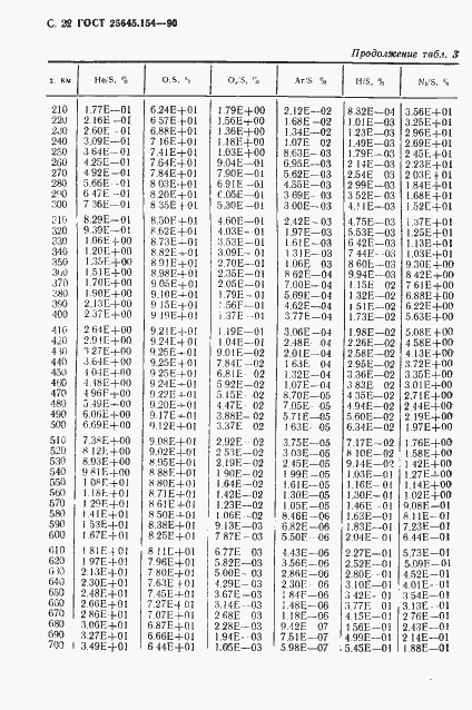 Страница 23 ГОСТ 25645.154-90