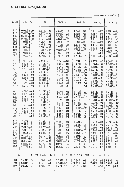 Страница 25 ГОСТ 25645.154-90