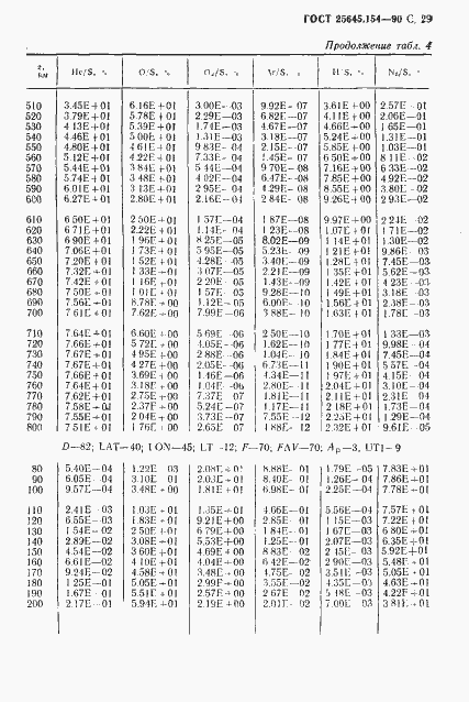 Страница 30 ГОСТ 25645.154-90
