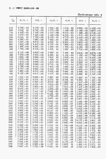 Страница 31 ГОСТ 25645.154-90