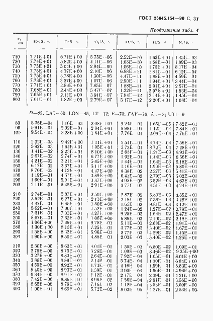 Страница 32 ГОСТ 25645.154-90