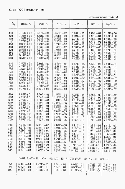 Страница 33 ГОСТ 25645.154-90
