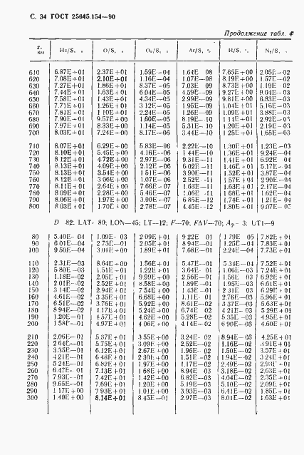 Страница 35 ГОСТ 25645.154-90