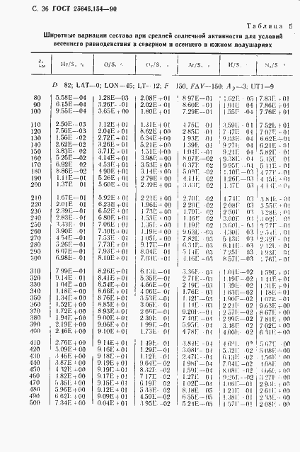 Страница 37 ГОСТ 25645.154-90