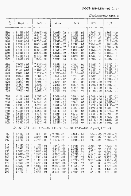 Страница 38 ГОСТ 25645.154-90