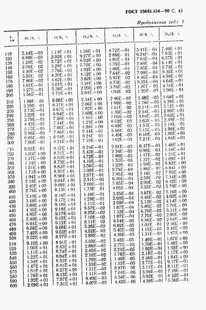 Страница 42 ГОСТ 25645.154-90