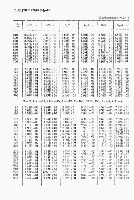 Страница 43 ГОСТ 25645.154-90