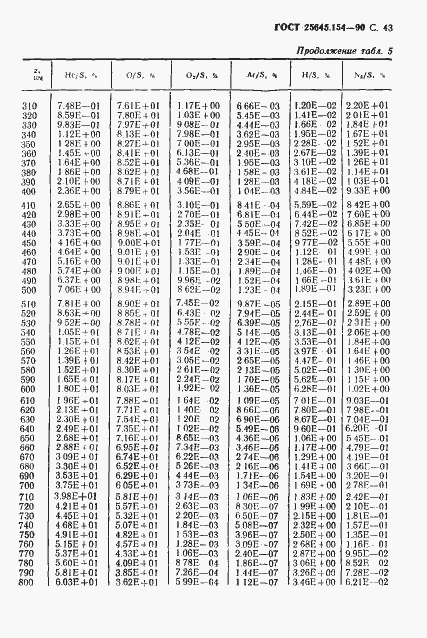 Страница 44 ГОСТ 25645.154-90