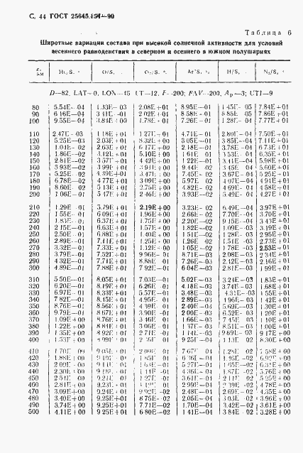 Страница 45 ГОСТ 25645.154-90