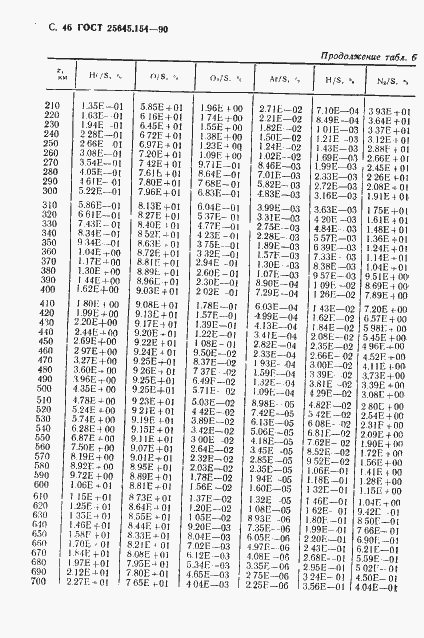 Страница 47 ГОСТ 25645.154-90