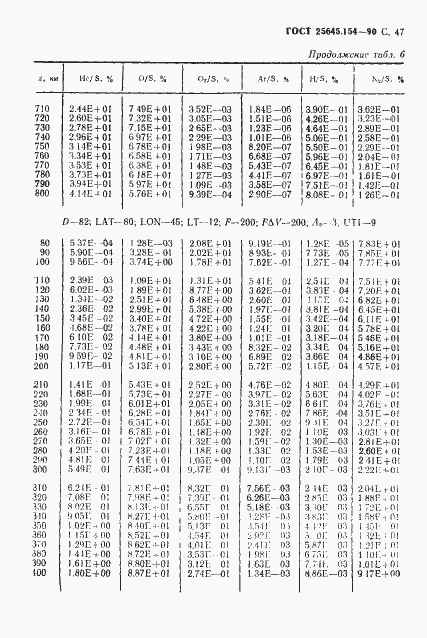 Страница 48 ГОСТ 25645.154-90