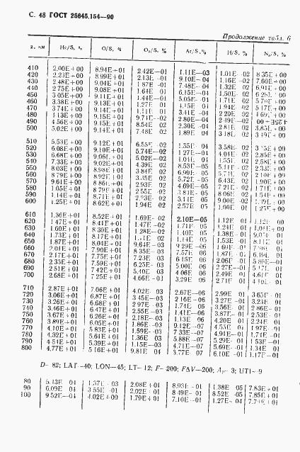 Страница 49 ГОСТ 25645.154-90
