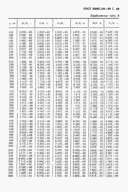 Страница 50 ГОСТ 25645.154-90