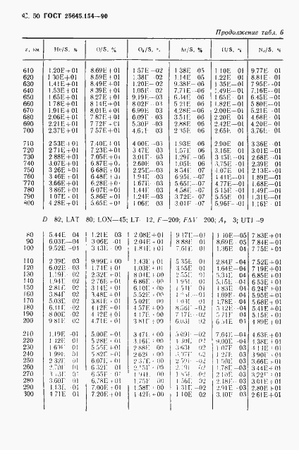 Страница 51 ГОСТ 25645.154-90