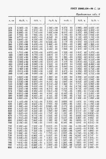 Страница 52 ГОСТ 25645.154-90