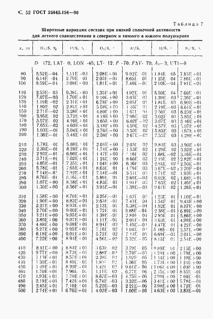 Страница 53 ГОСТ 25645.154-90