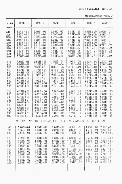 Страница 54 ГОСТ 25645.154-90