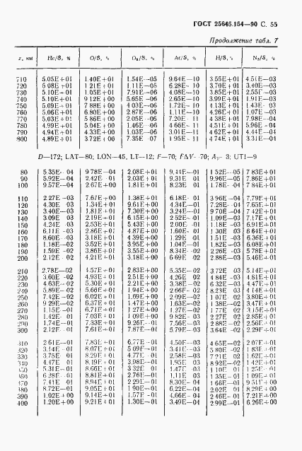 Страница 56 ГОСТ 25645.154-90