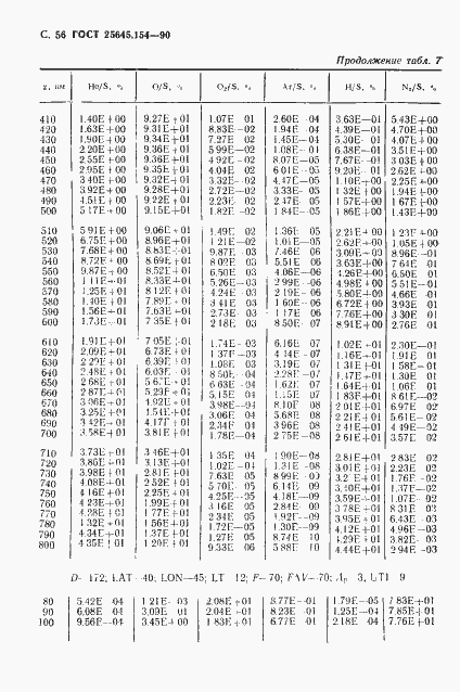 Страница 57 ГОСТ 25645.154-90
