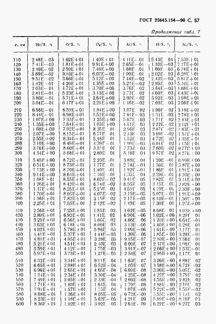 Страница 58 ГОСТ 25645.154-90