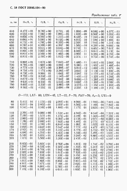 Страница 59 ГОСТ 25645.154-90