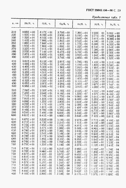 Страница 60 ГОСТ 25645.154-90