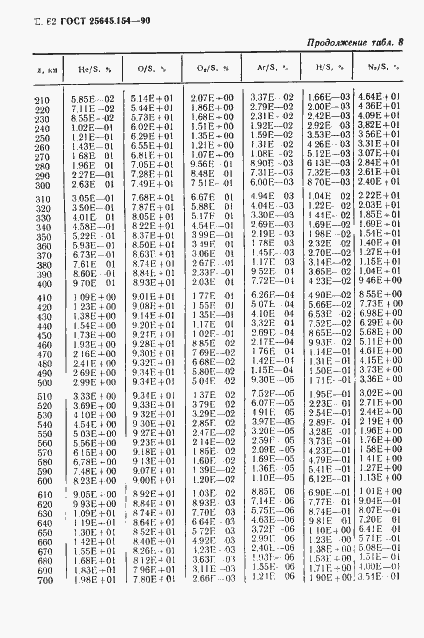 Страница 63 ГОСТ 25645.154-90