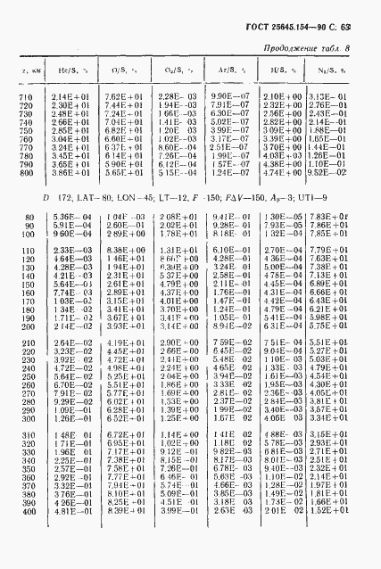 Страница 64 ГОСТ 25645.154-90