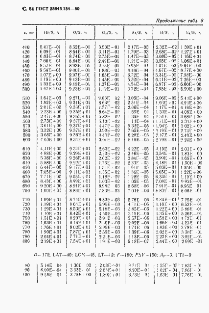 Страница 65 ГОСТ 25645.154-90