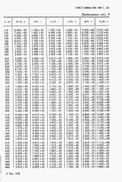 Страница 66 ГОСТ 25645.154-90