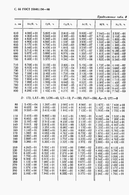 Страница 67 ГОСТ 25645.154-90