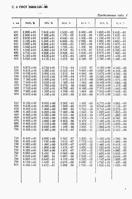 Страница 7 ГОСТ 25645.154-90