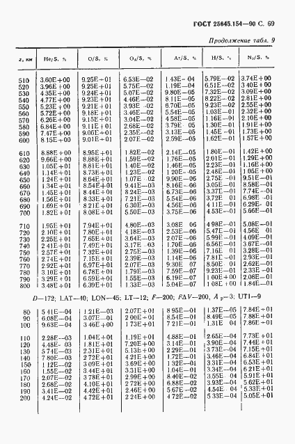 Страница 70 ГОСТ 25645.154-90