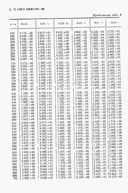 Страница 71 ГОСТ 25645.154-90