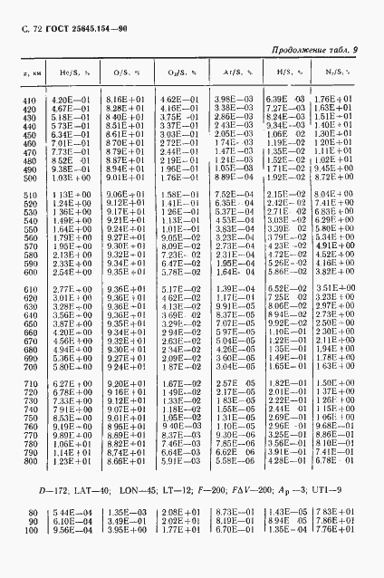 Страница 73 ГОСТ 25645.154-90