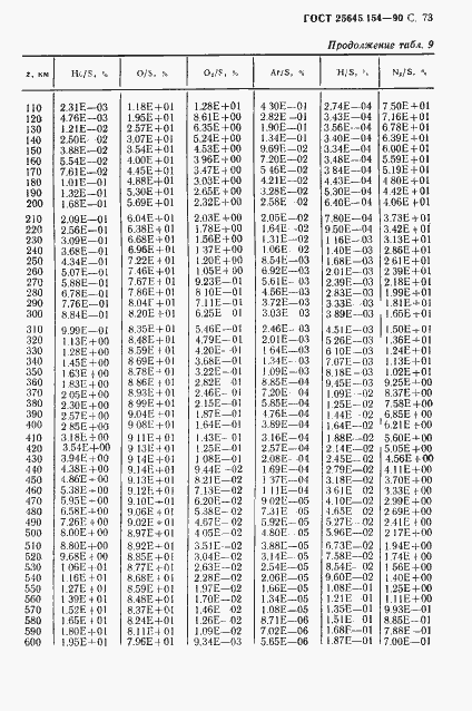 Страница 74 ГОСТ 25645.154-90