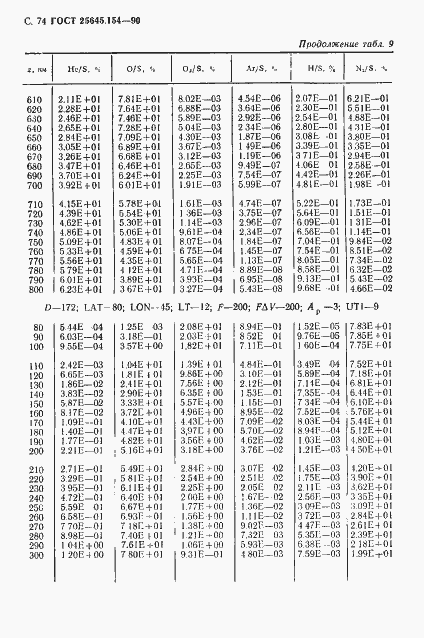 Страница 75 ГОСТ 25645.154-90