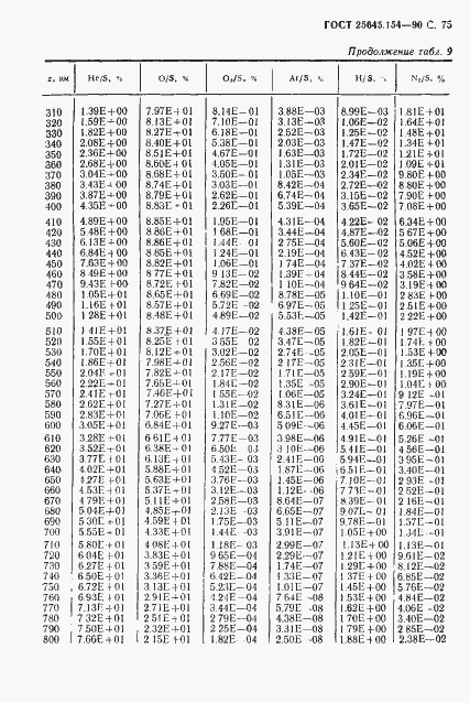 Страница 76 ГОСТ 25645.154-90