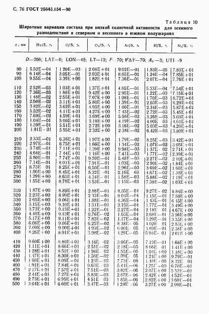 Страница 77 ГОСТ 25645.154-90