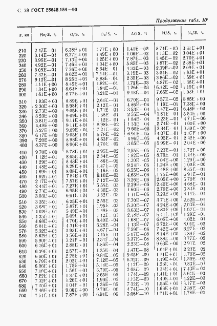 Страница 79 ГОСТ 25645.154-90